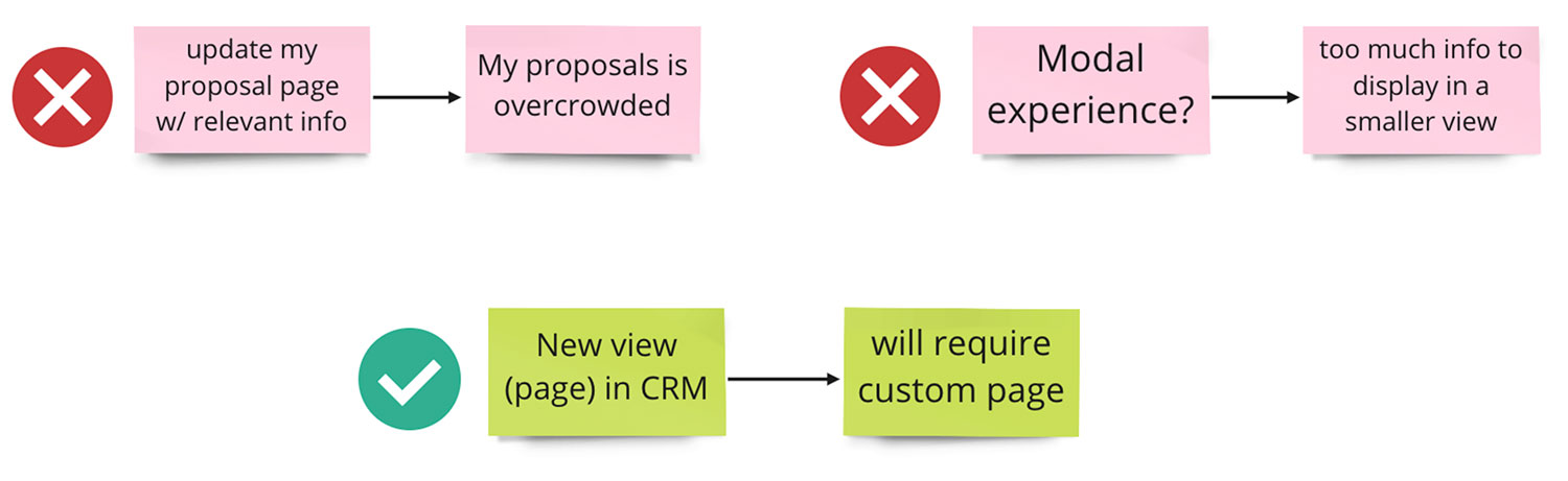 Old process flow